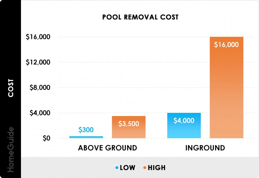 homeguide-pool-removal-cost-inground-above-ground-chart.jpg